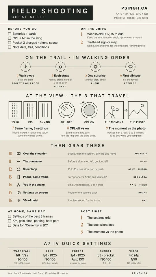 Preview of the field shooting cheat sheet